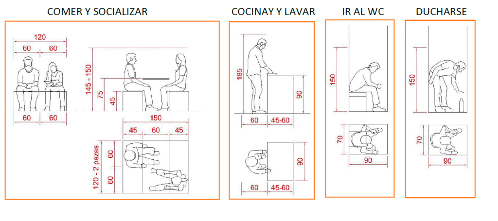 Médidas minimas para una camper cómoda